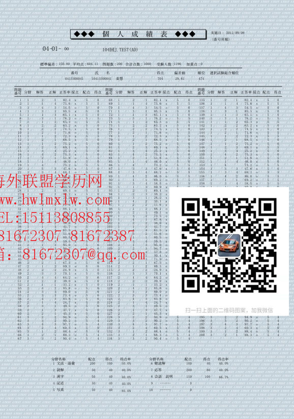 日本实用日本语鉴定考试成绩单|办理日语等级证书 成绩单
